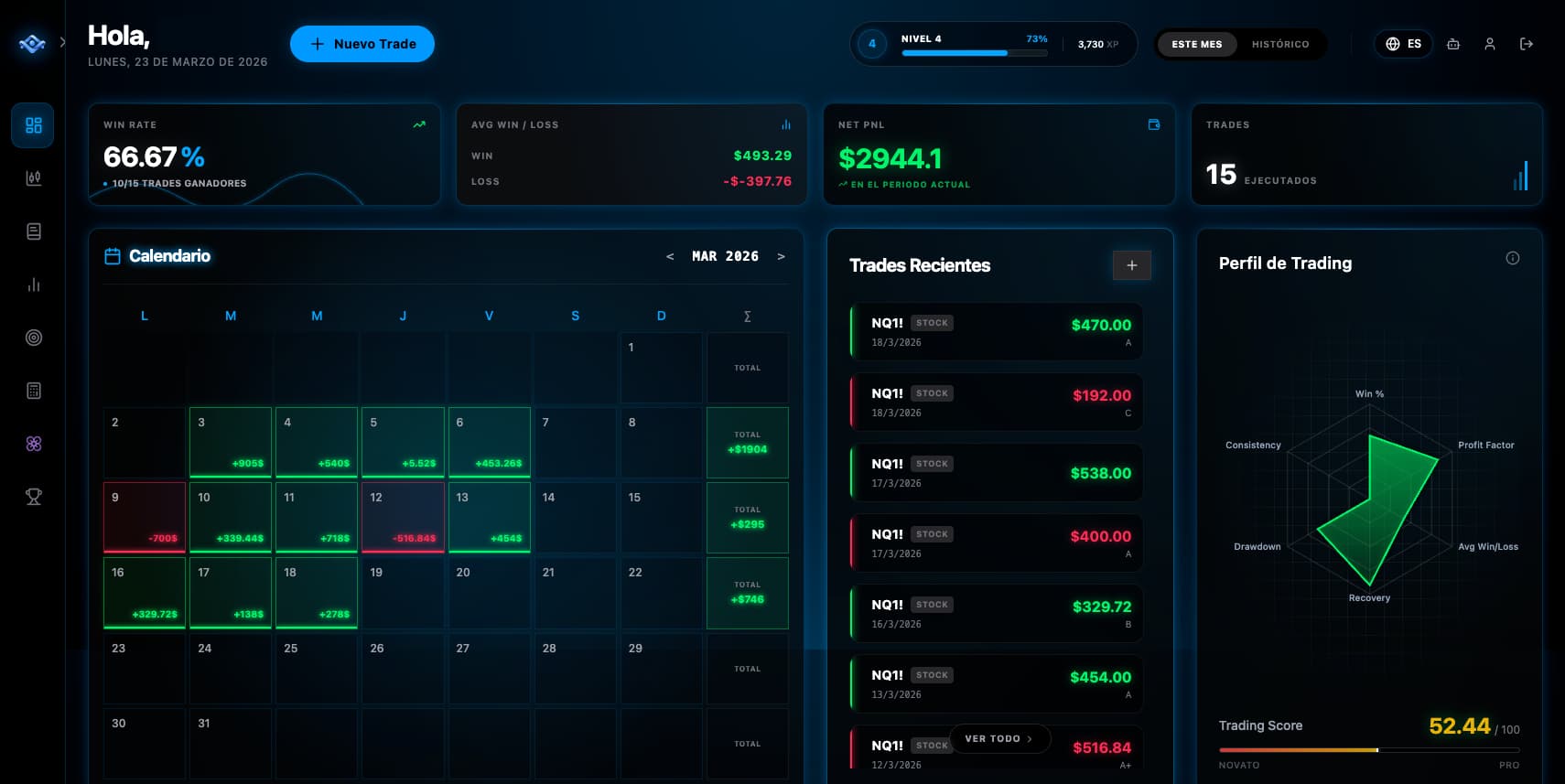 Dashboard de Awake Trader mostrando análisis de trades con IA